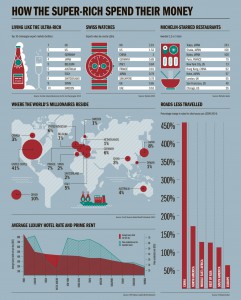 How-the-super-rich-spend-their-money-1160x1442