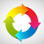 cycle