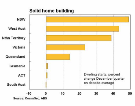 Commsec1