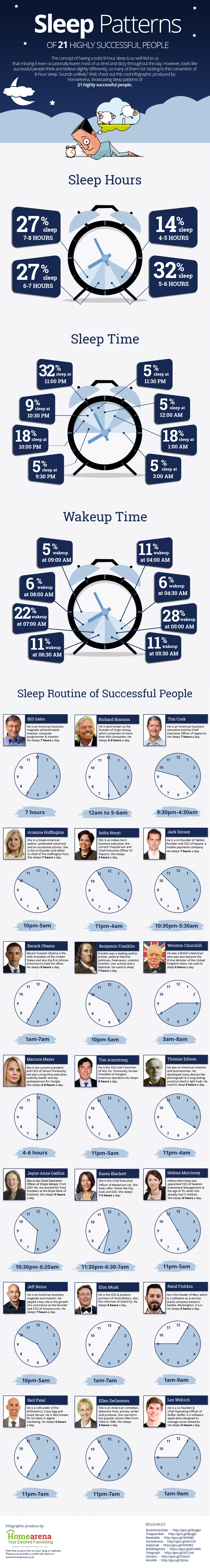 Sleep-patterns-of-highly-successfull-people