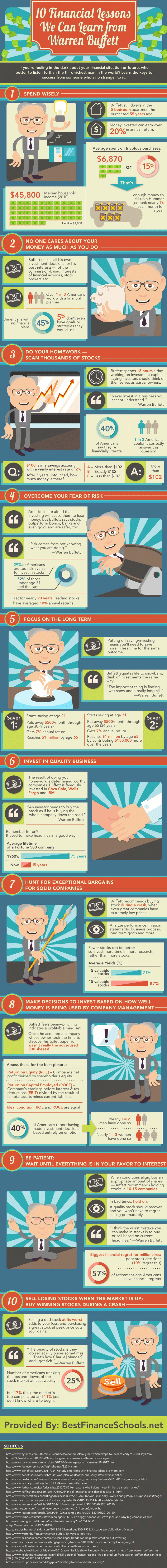 warren-buffett-infographic