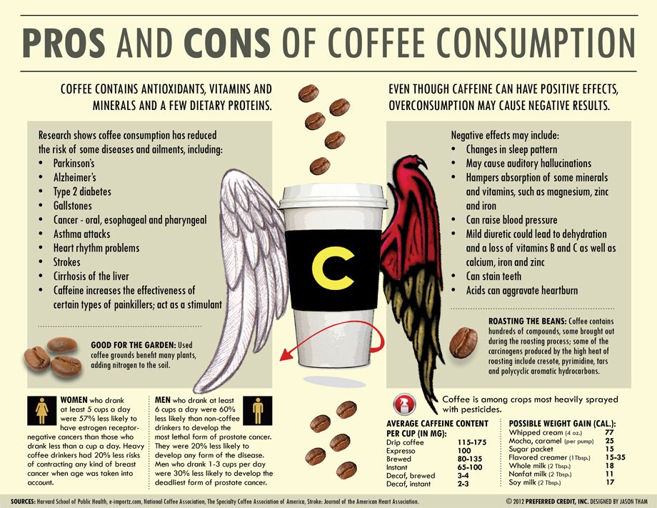 pros-cons-coffee