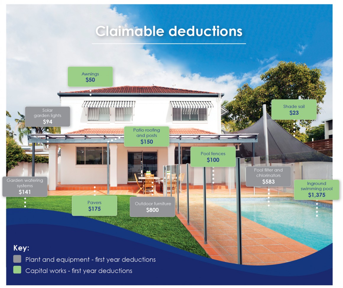 Depreciation Items Investment Property Depreciation Items Investment Property