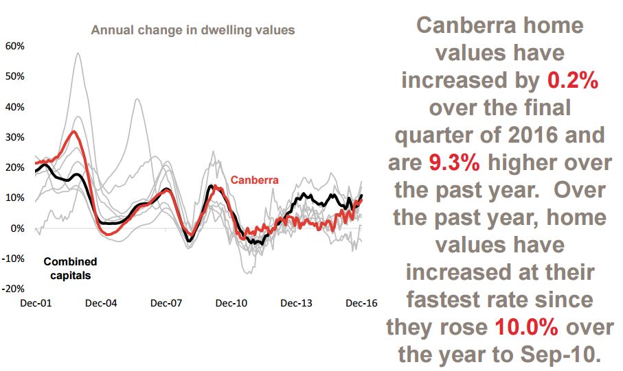 Housing Market And Economic Update Chart Pack January 2017 Housing Market And Economic Update Chart Pack January 2017