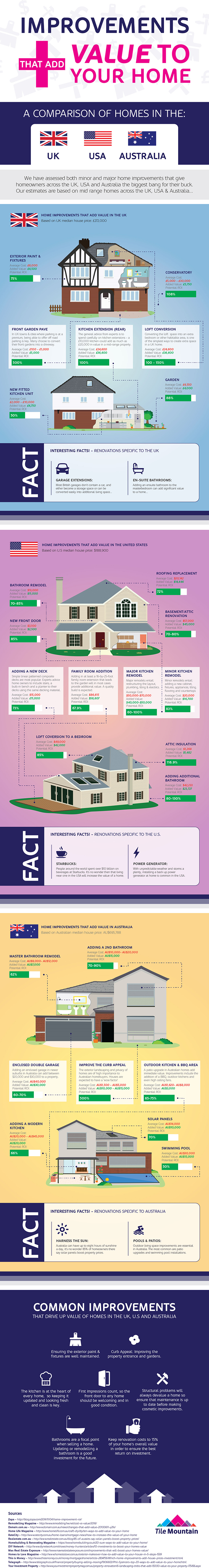 20160615_HouseInfoGraphicV2