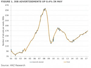 Job Advertisement May