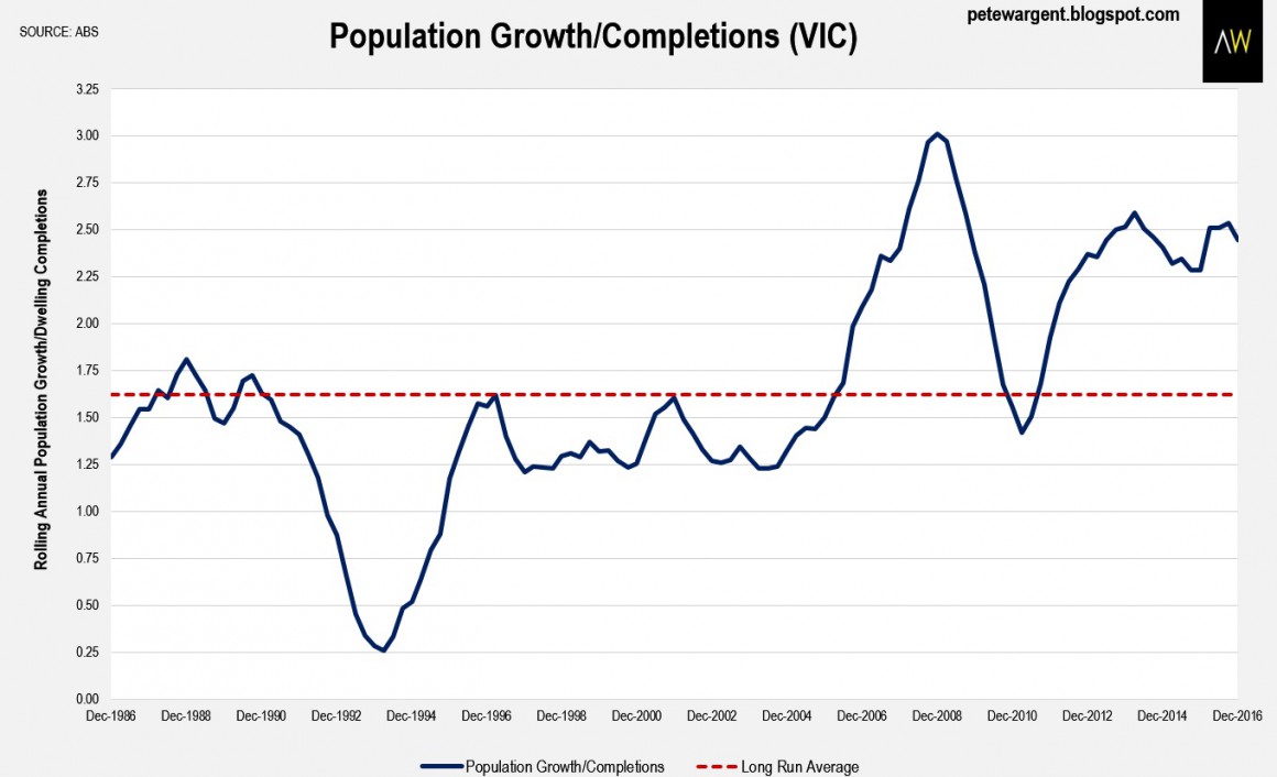 Population and Completion