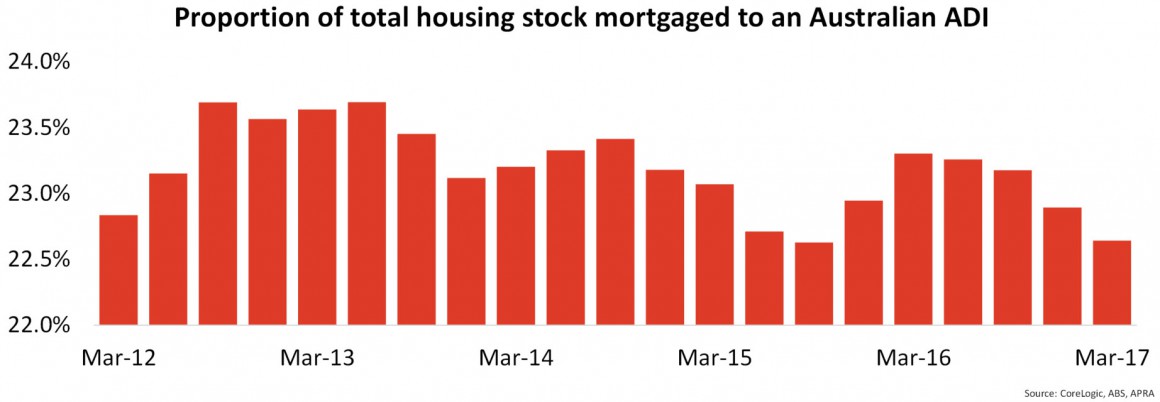 Proportion of housing stock2