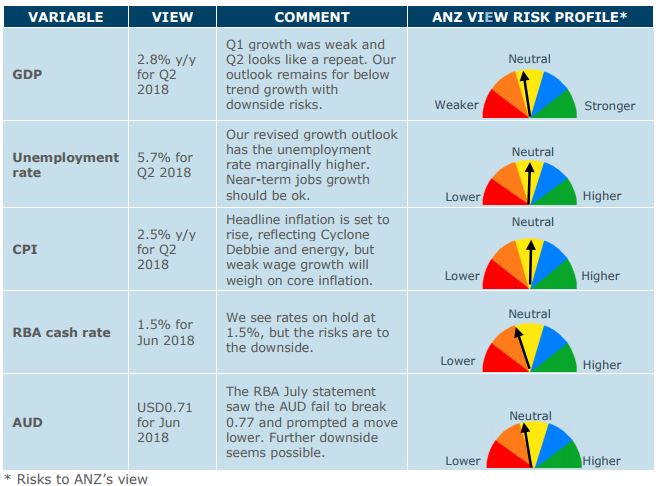 ANZ Heat Map