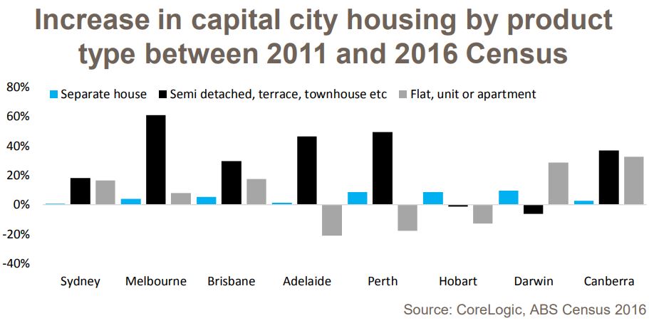 Increaser capital city