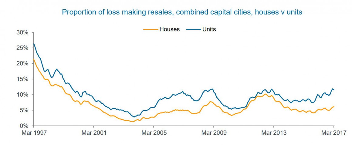 Proportion of total housing2