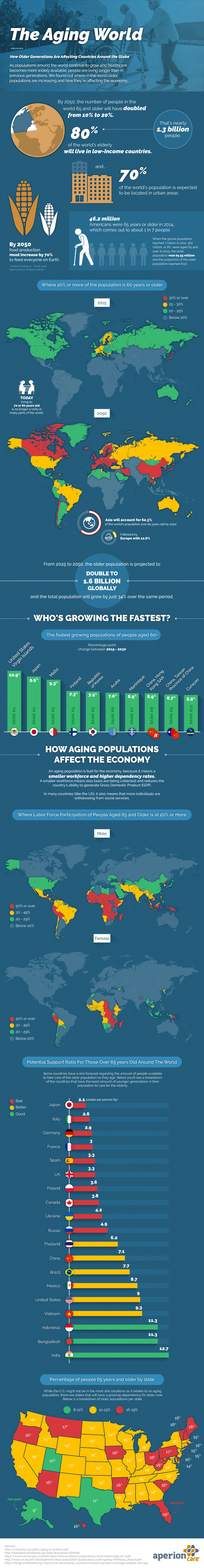 aging-populations