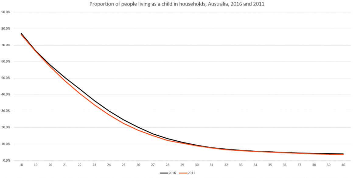 Children Living At Homw 1