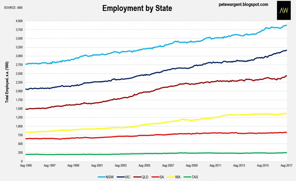 Employment 3