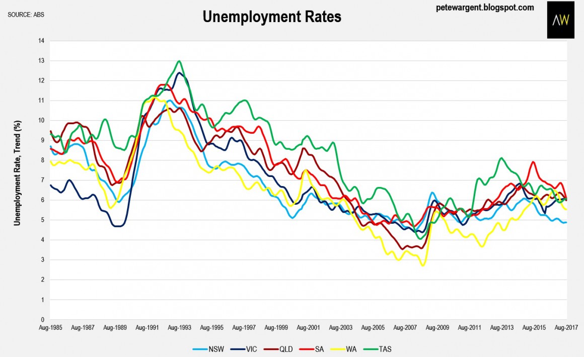 Employment 4