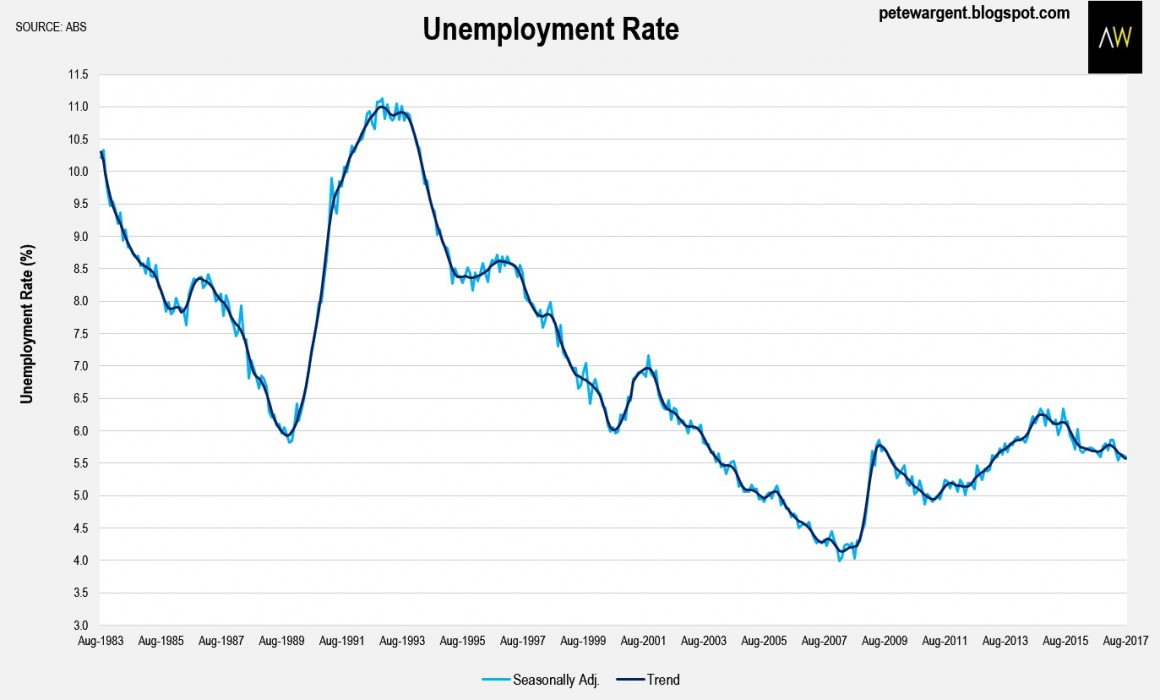 Employment 5