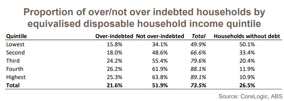 Household Income 1