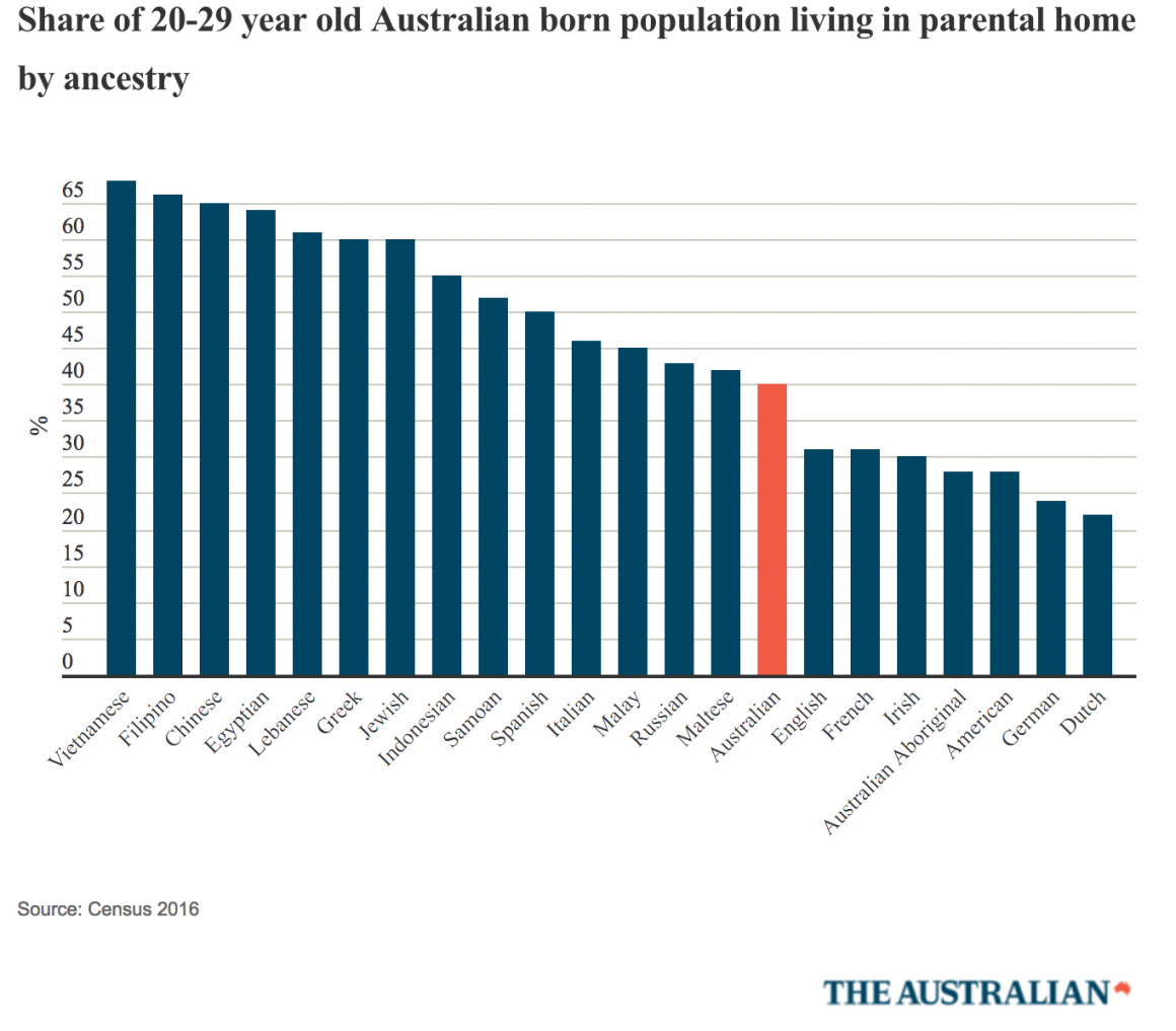 Kippers and ethnicity
