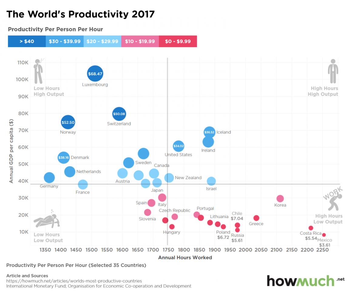 Countryproductivity