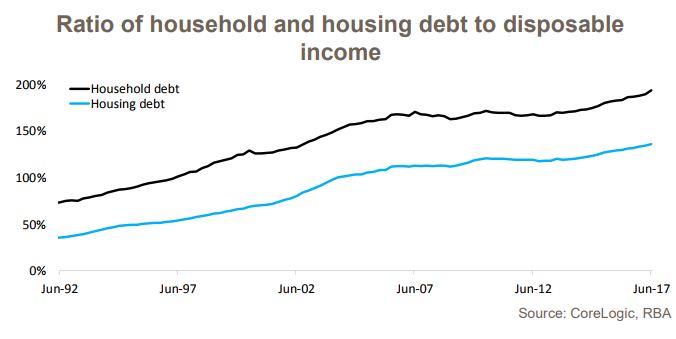 Household Debt 1