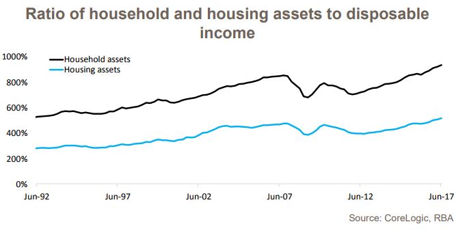Household Debt 2