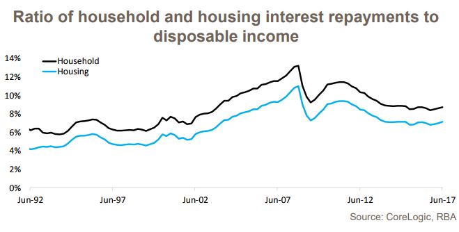 Household Debt 4