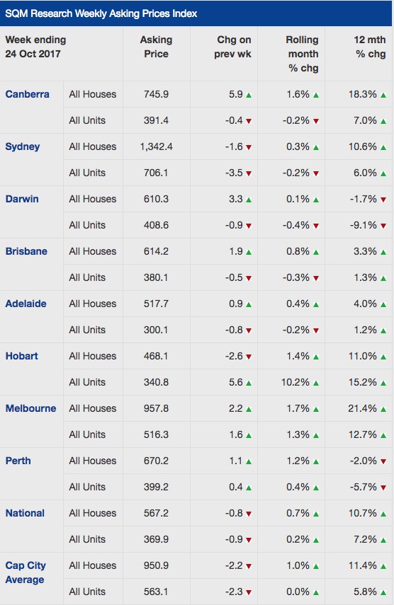 Property Listings October.png