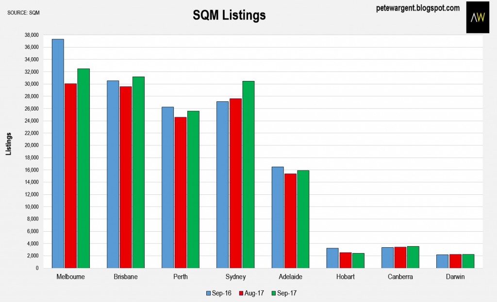 Listing