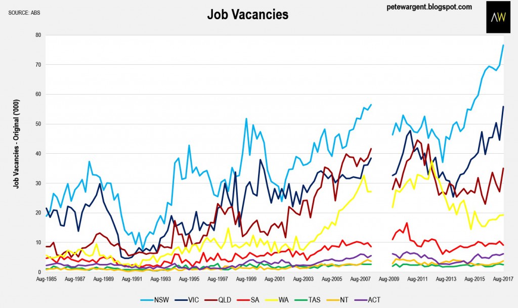 Sydney Jobs 1
