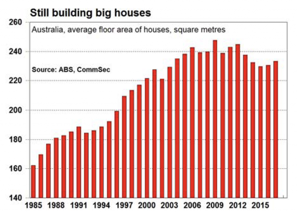 still building big houses