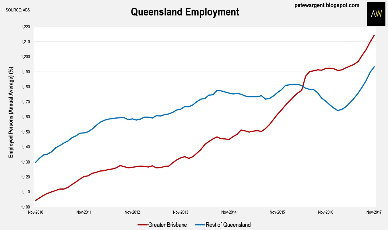 Helping Time-Poor Investors: We’re creating a thousand new jobs per day