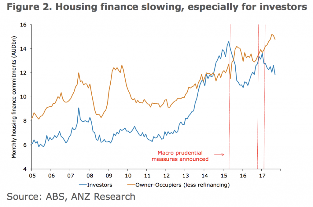 housing finance