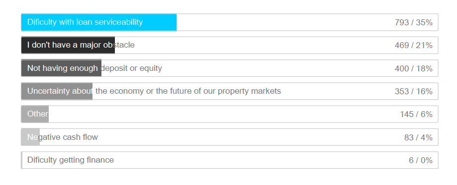finance is an issue