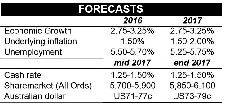 Forecasts
