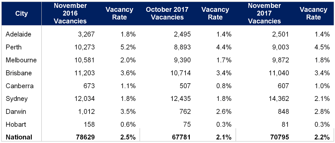 Rates Chart01