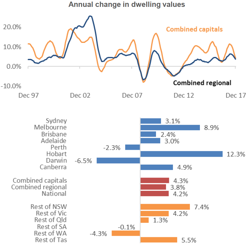 House prices 2017