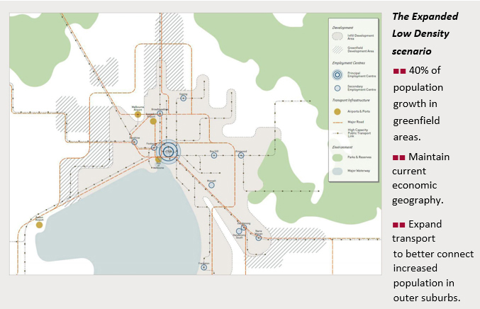 Melbourne’s Scenarios