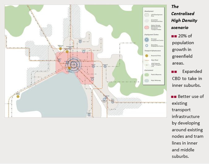 Melbourne’s Scenarios2