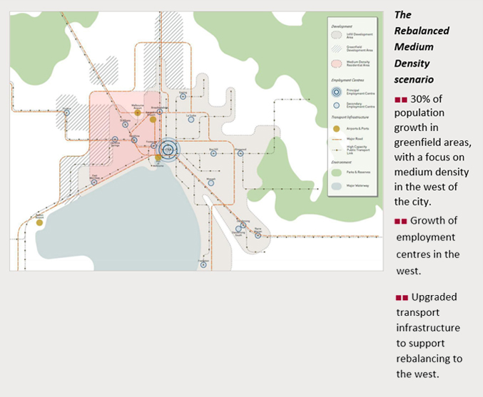 Melbourne’s Scenarios3