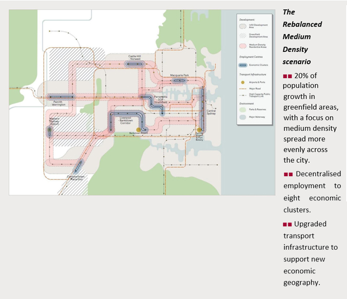 Sydney’s Scenarios3