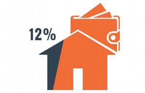 12 Per Cent2