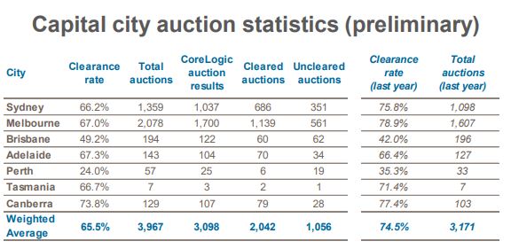 Auction 1