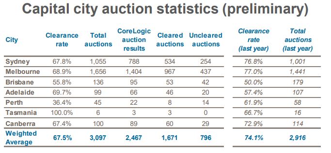 Auction Cap City