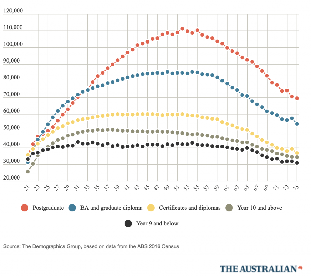 Australia the clever country