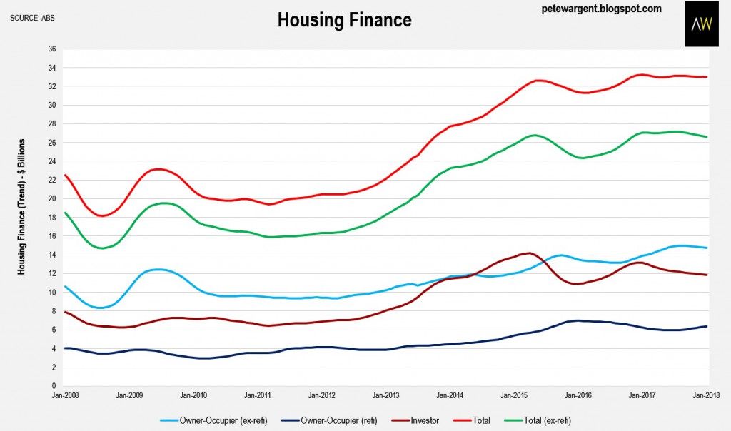 Housing Finance