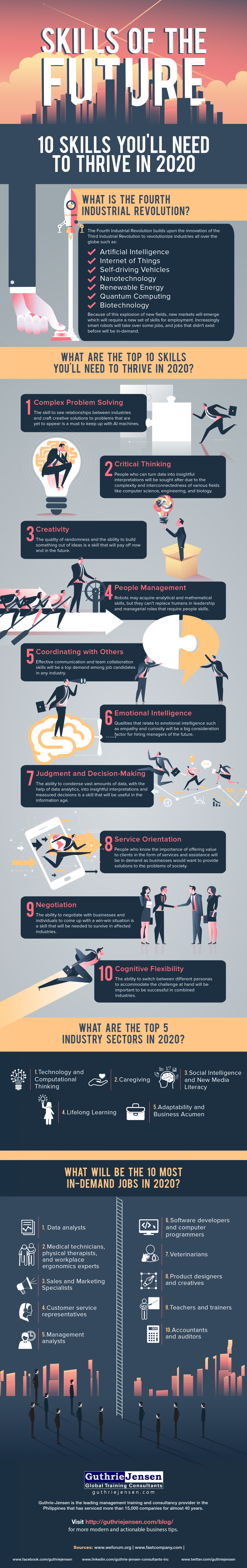 Skills Of The Future 10 Skills Youll Need To Thrive In 2020 Infographic