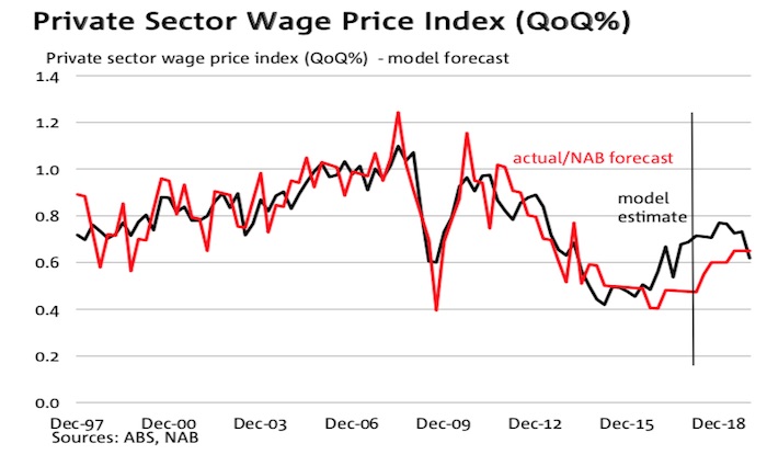Nab Interest Rates 1