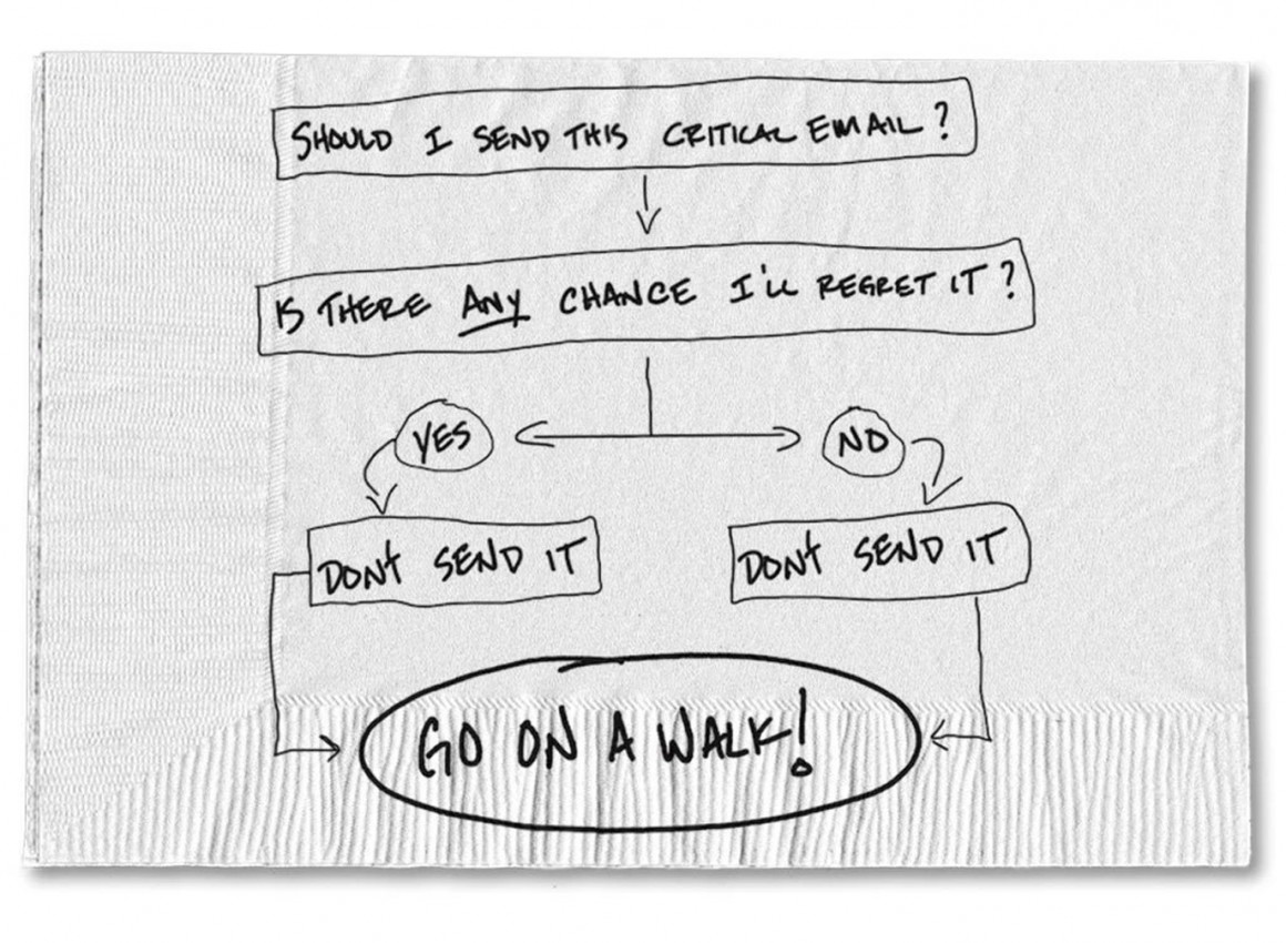 A 4 Step Guide To Ranting Productively