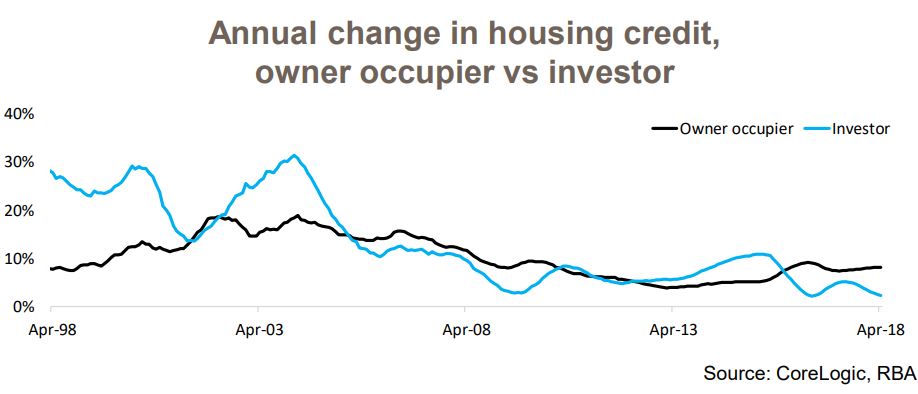 Housing Credit 4
