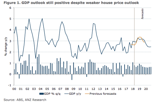 economic outlook